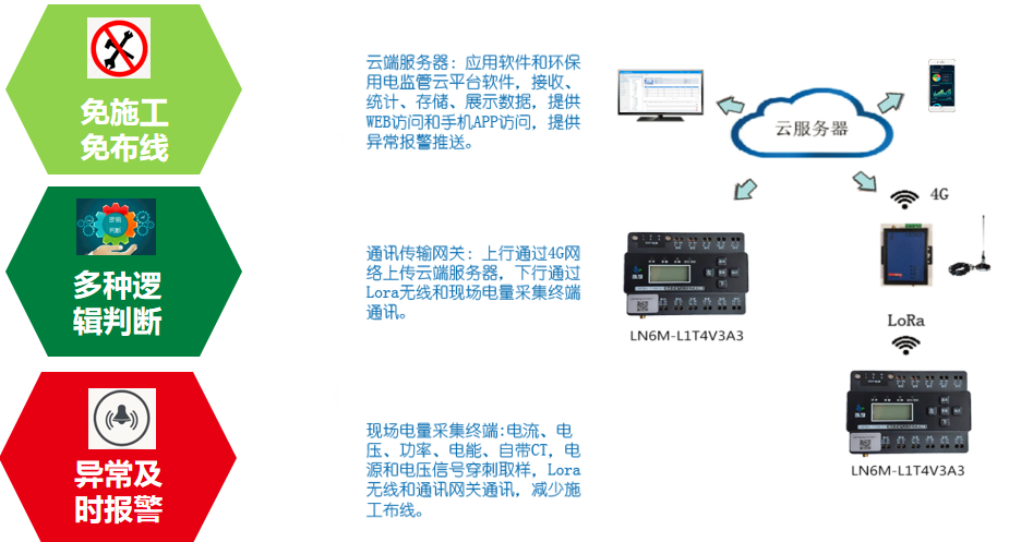 分表计电系统
