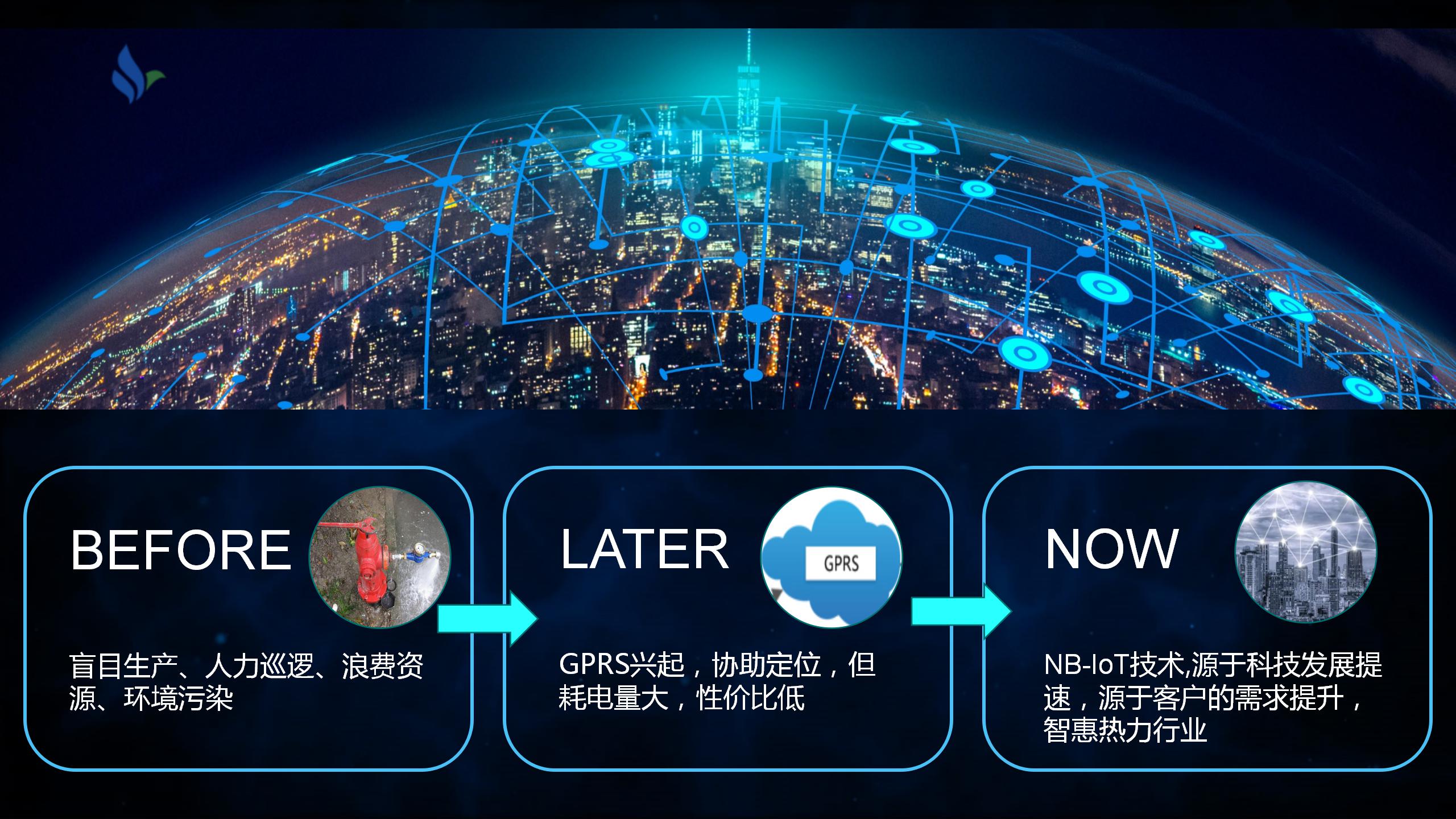 智慧热力系统